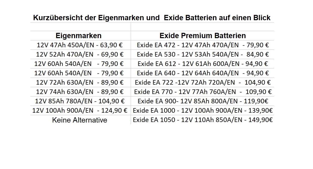 Autobatterie 62ah in Bayern - Hallstadt
